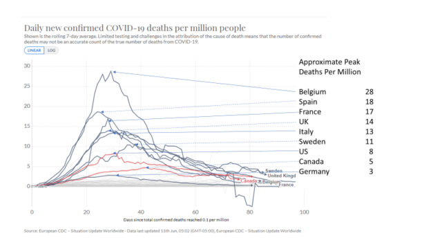 covid fatalities chart